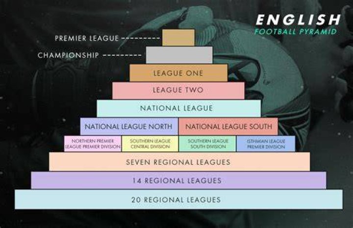 Are a football league?