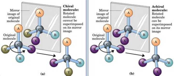 Are achiral molecules superimposable?