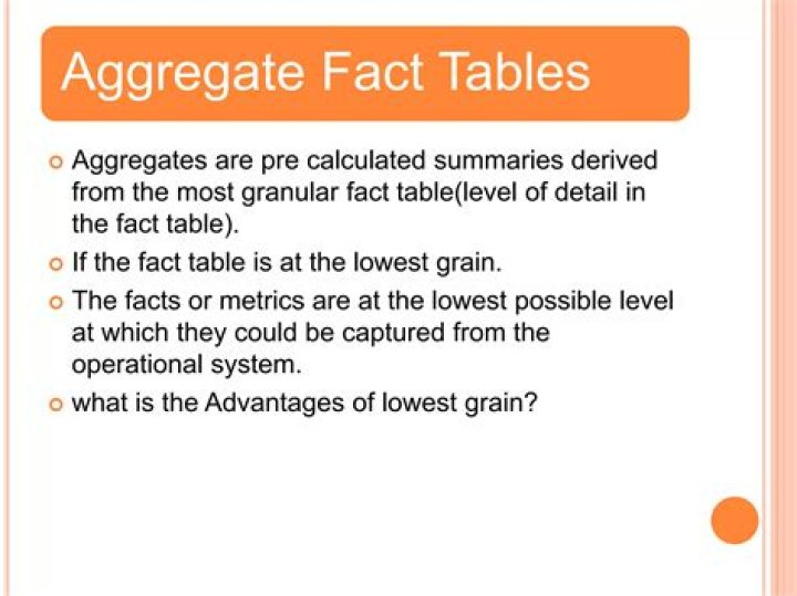 Are aggregate fact tables?