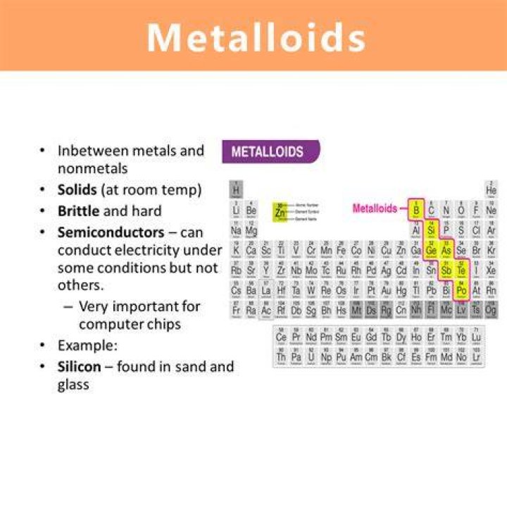 Are all metalloids semiconductors?