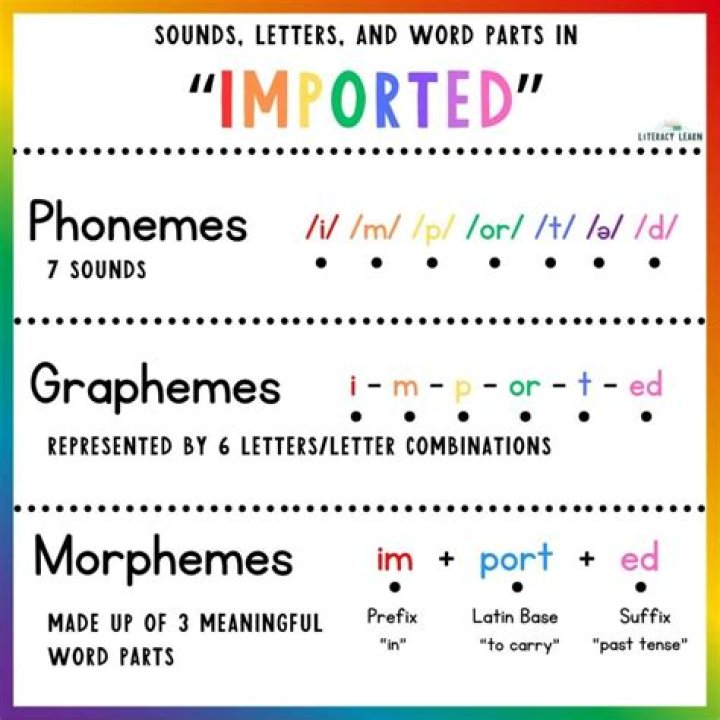 Are all words morphemes?