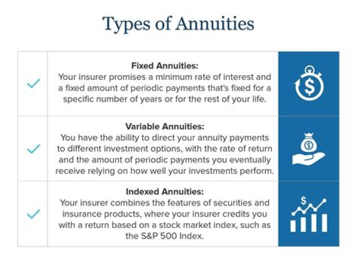 Are annuities a good investment?