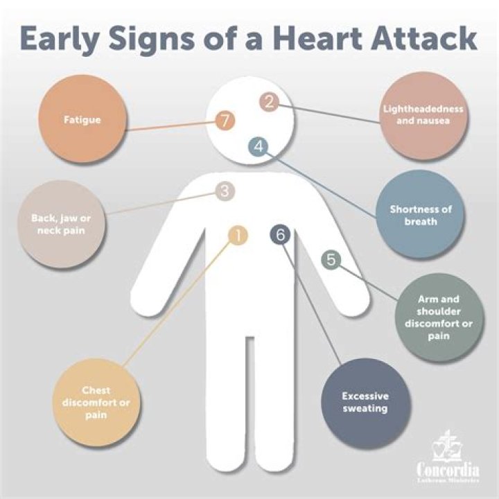 Are back spasms a sign of a heart attack?