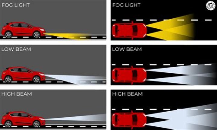 Are brights high beams?