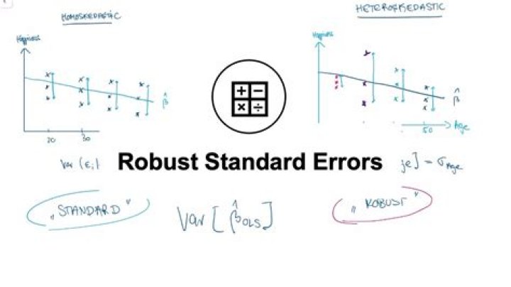 Are clustered standard errors robust?