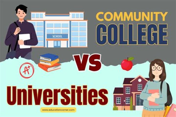 Are community colleges free?
