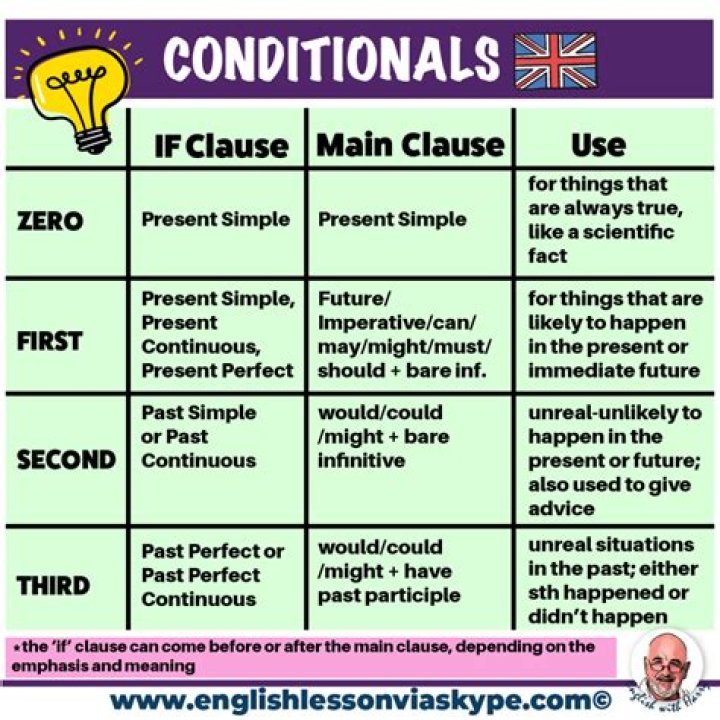 Are conditionals important in expressing arguments?