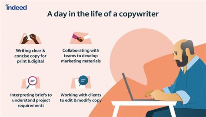 Are copywriters in demand 2020?