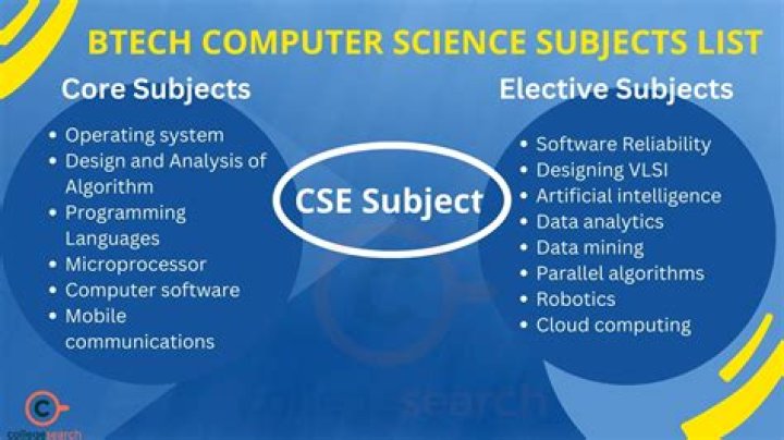 Are cse and gcse the same?