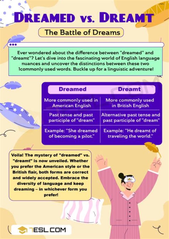 Are dreamed and dreamt?