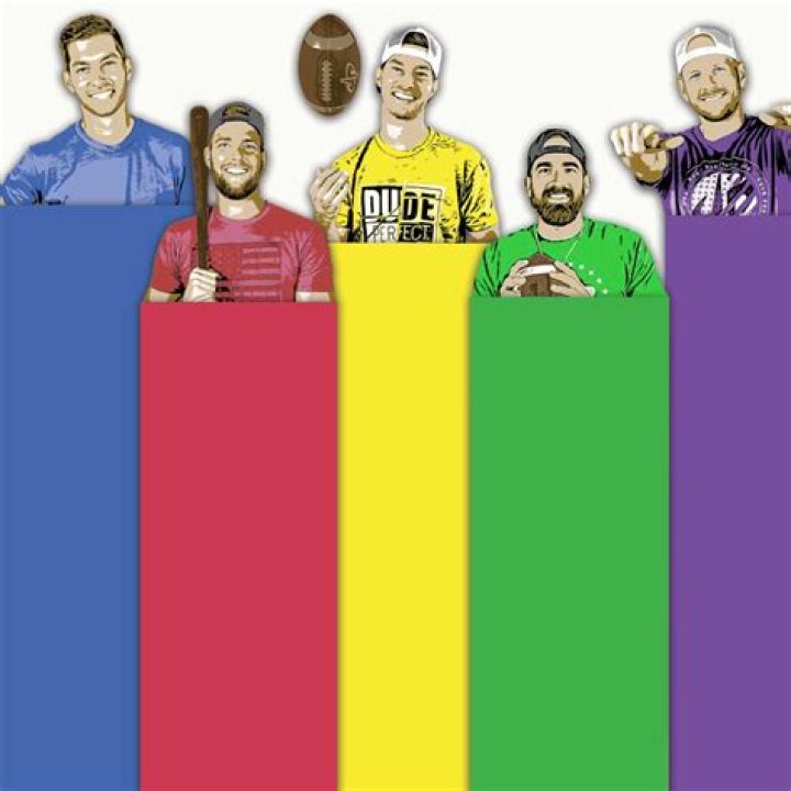 Are dude perfect christian?