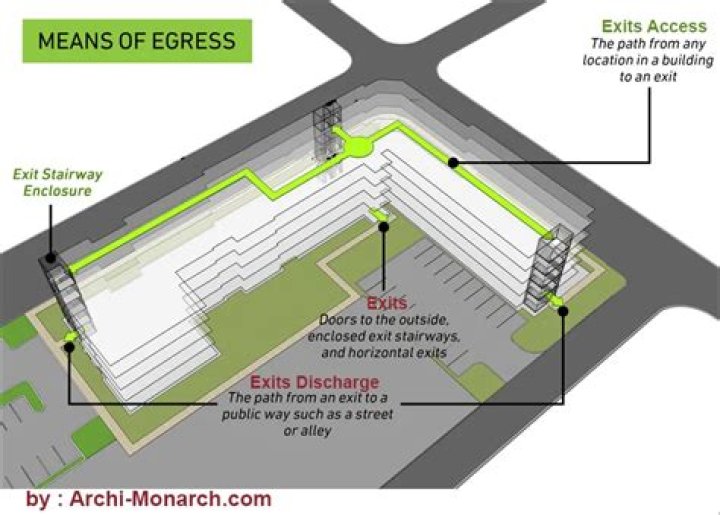 Are exits a mile apart?