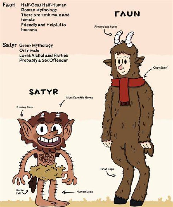 Are fauns and satyrs the same thing?
