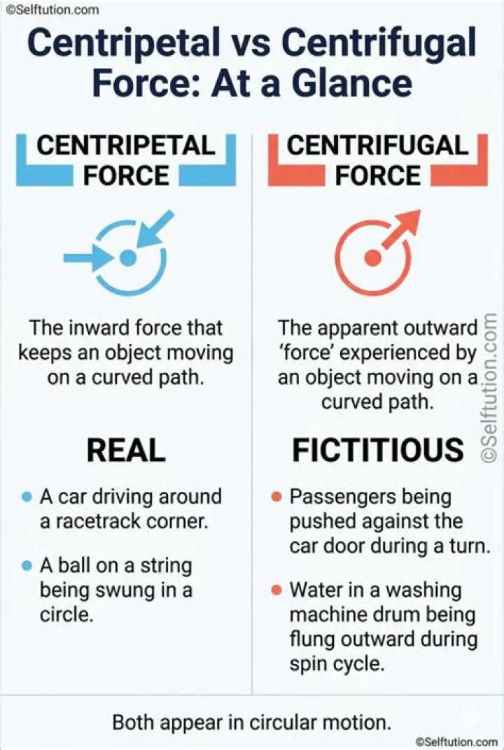 Are fictitious force real?