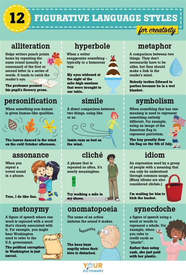 Are figurative language words?
