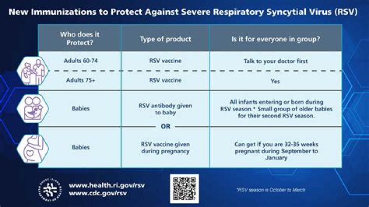 Are former smokers eligible for vaccine?