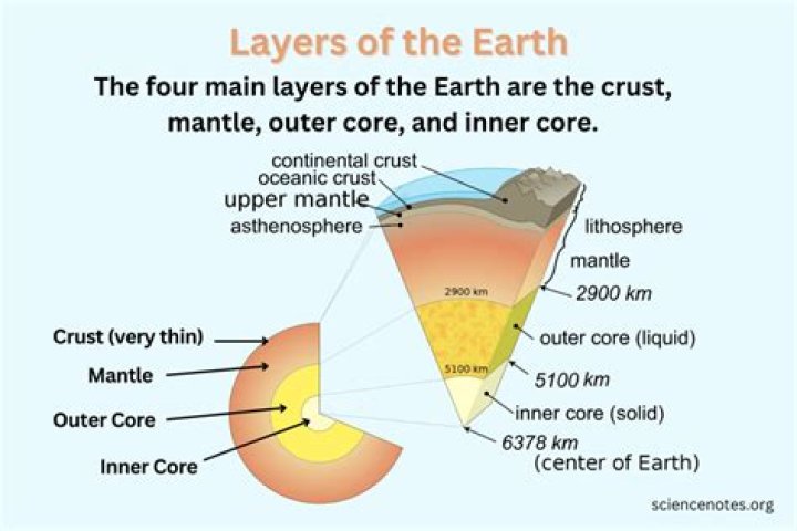 Are hollowed out spaces in the earth’s crust?