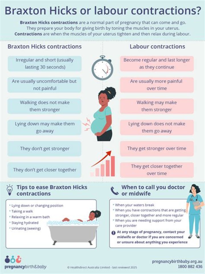 Are increased braxton hicks a sign of labor?