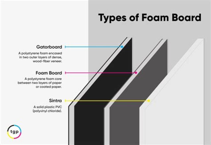 Are lather and foam the same?