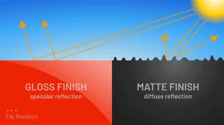 Are matte and flat the same?