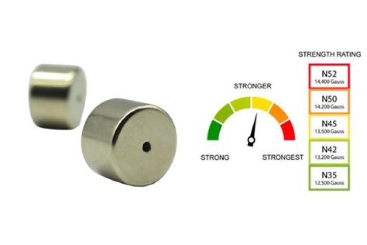 Are neodymium magnets safe?