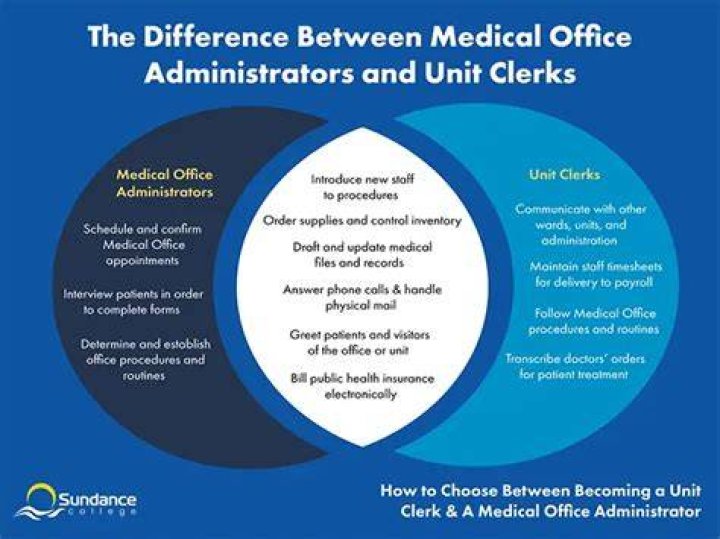 Are nursing unit clerks in demand?