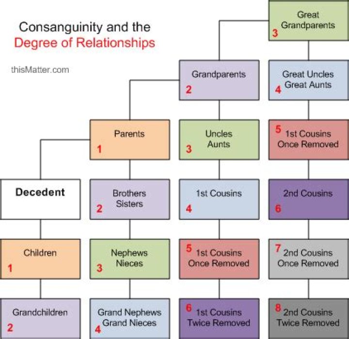 Are parents in law considered relatives?