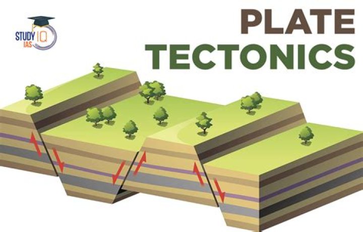 Are plate tectonics a theory?