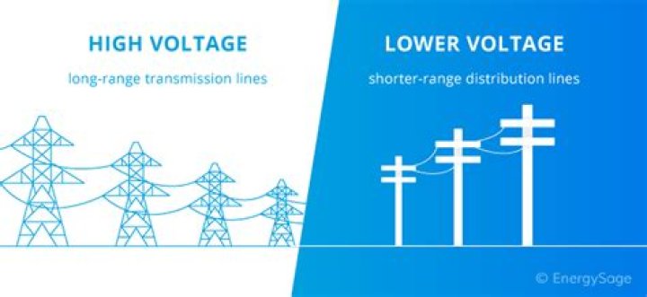 Are power lines high voltage?