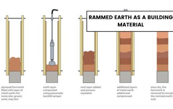 Are rammed earth walls load bearing?