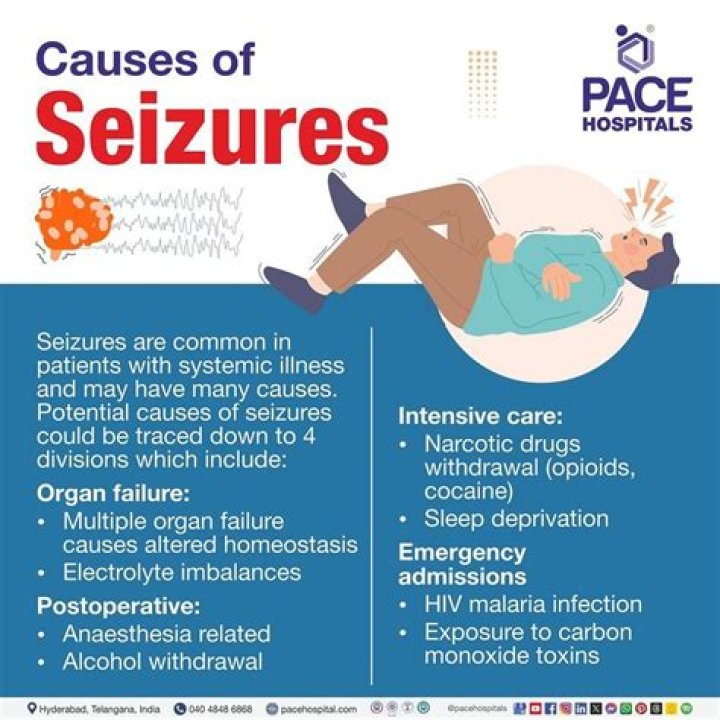 Are repetitive seizures dangerous?