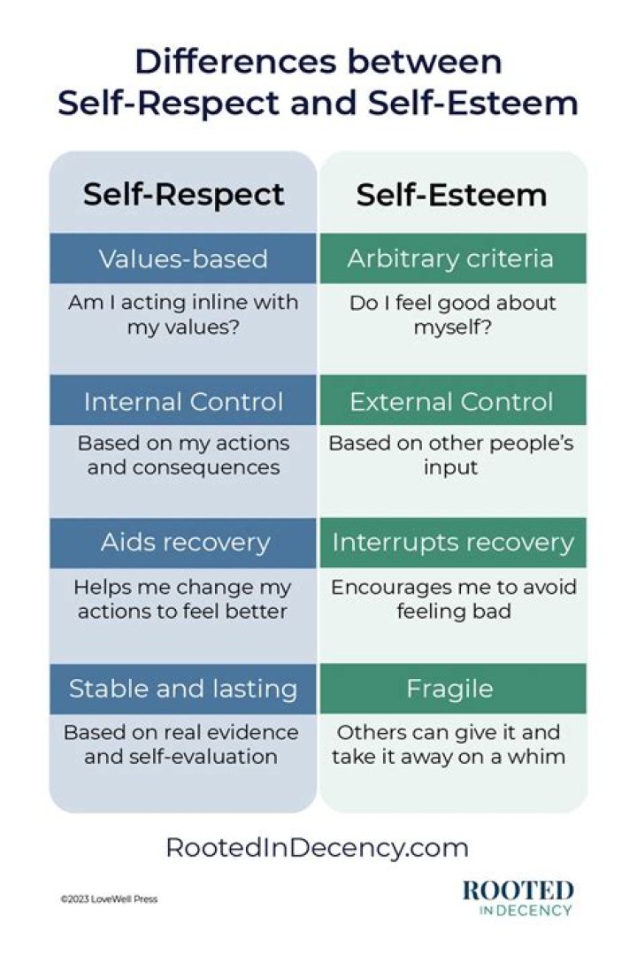 Are respect and esteem?