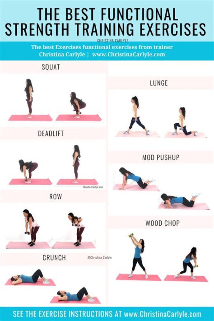 Are strength training exercises?