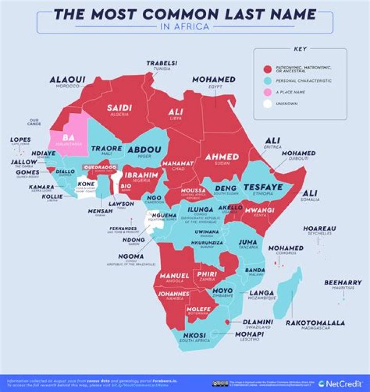 Are surnames used in all countries?