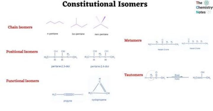 Are tautomers constitutional isomers?