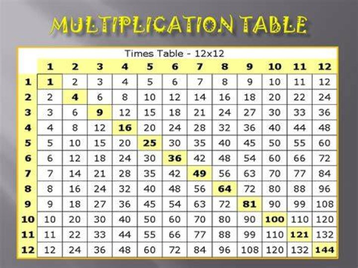 Are two numbers that multiply to 24?