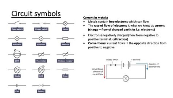 Are two types of circuits?