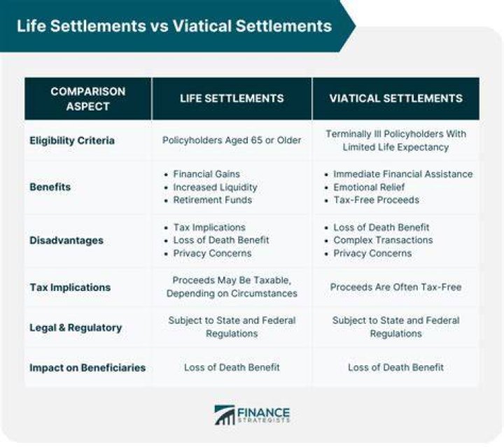 Are viatical settlements legal in canada?