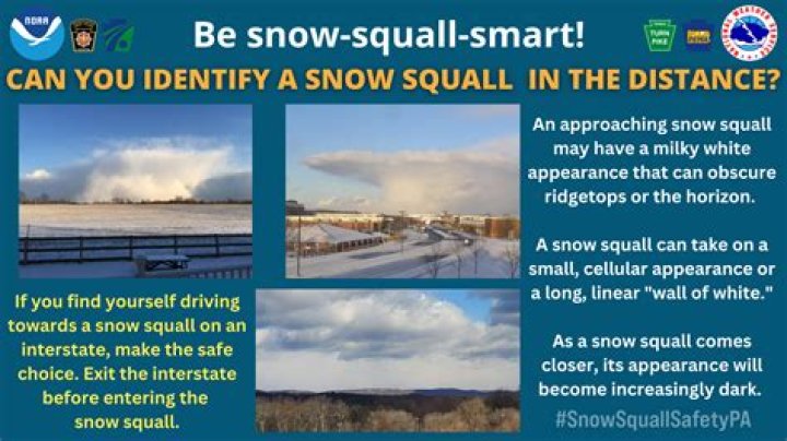 Are white squalls real?