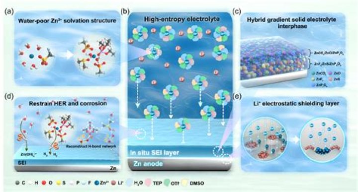 Are zn2+ and ni isoelectronic?