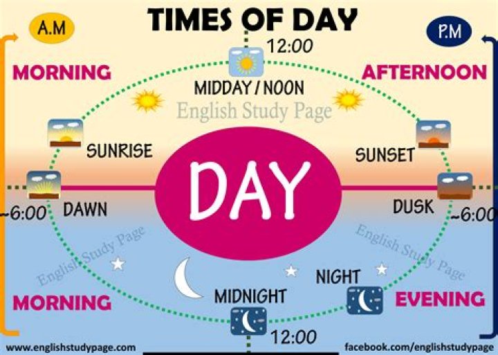 At a day definition?