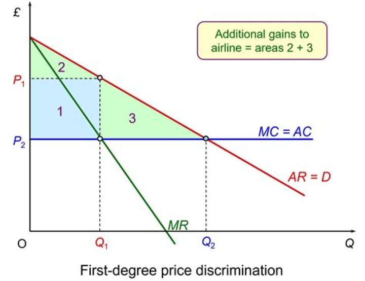 At a single price?