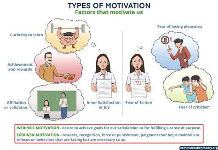 At does motivation mean?