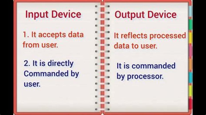 At is input device?