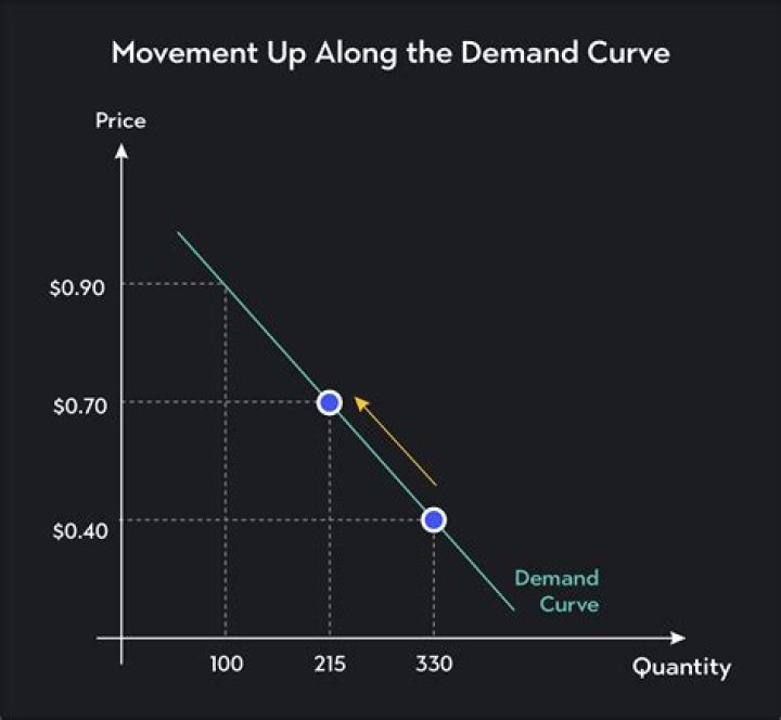 At is the difference between movement and rhythm?