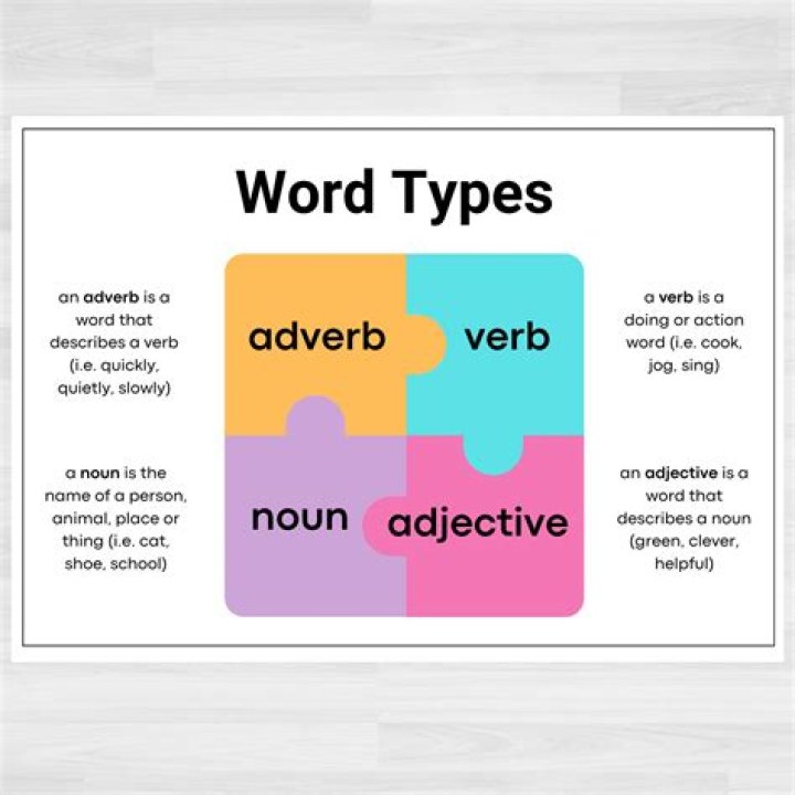 At type of word?