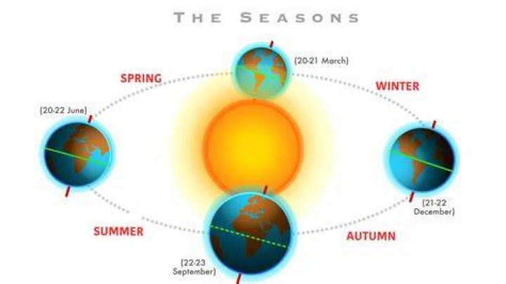 At what time is the winter solstice great conjunction?