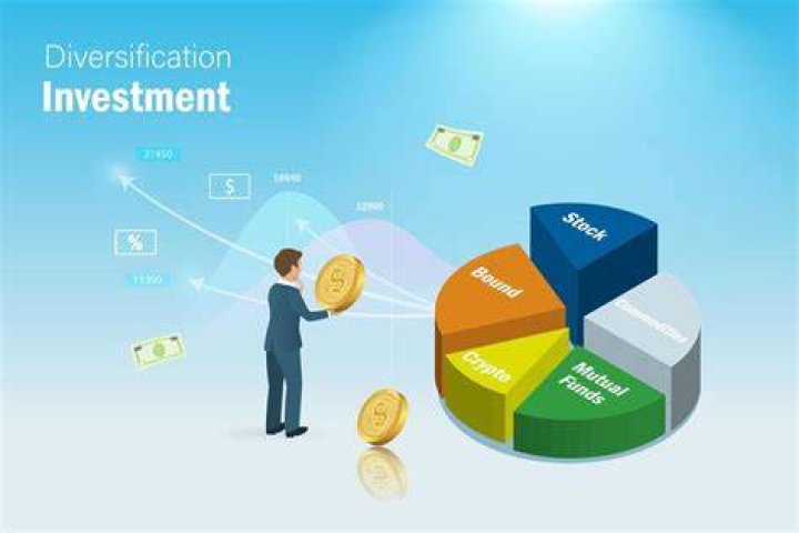 By diversifying a portfolio what happens to the risk?