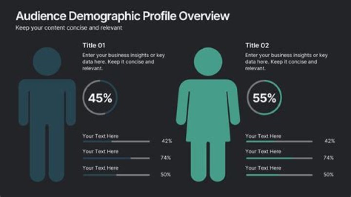 By gathering demographic data about an audience a speaker?