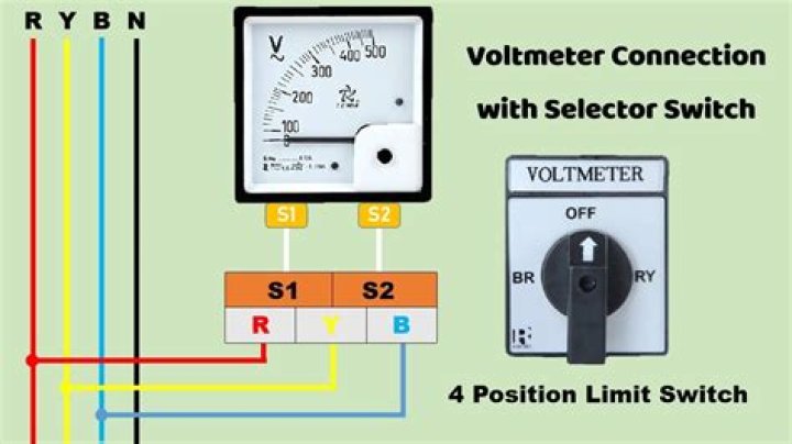 By mistake a voltmeter is connected?